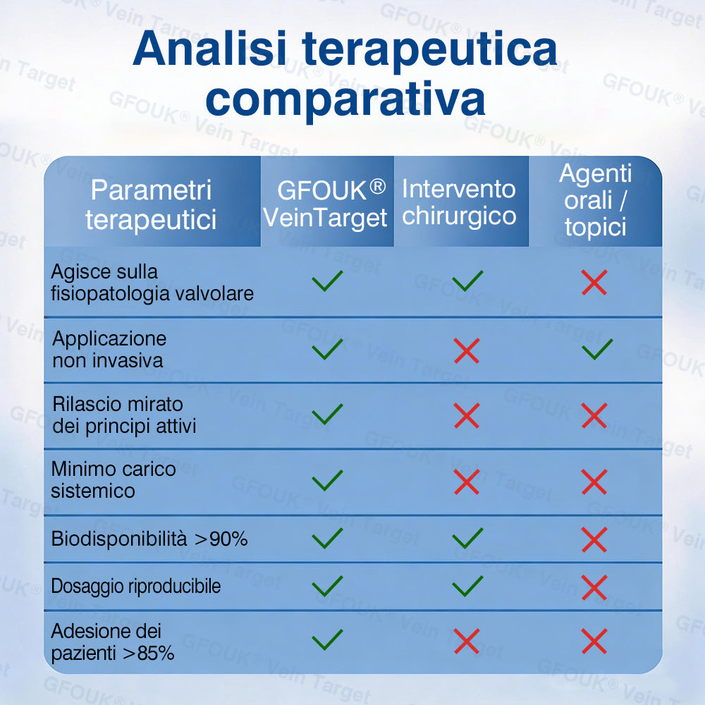 🇮🇹👨‍⚕️✅✅GFOUK® VeinTarget Cerotto a Microaghi⚡Sollievo Immediato, Risultati a Lungo Termine