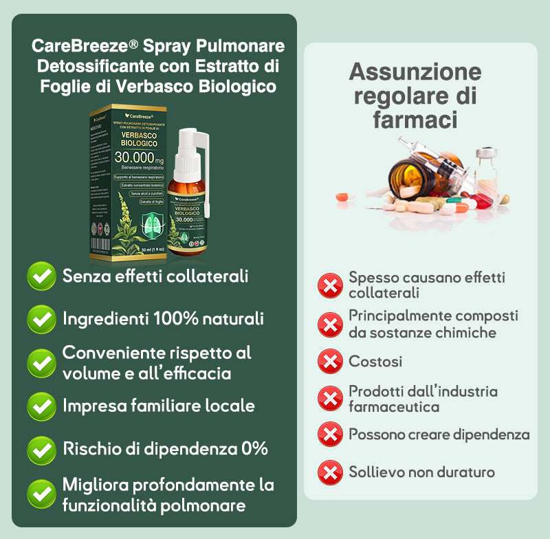 ✅Negozio Ufficiale: CareBreeze® Spray Pulmonare Detossificante con Estratto di Foglie di Verbasco Biologico（👨‍⚕️Agisce direttamente su BPCO, asma, bronchite cronica (CB), infezioni respiratorie, cancro ai polmoni, sinusite e altre condizioni）