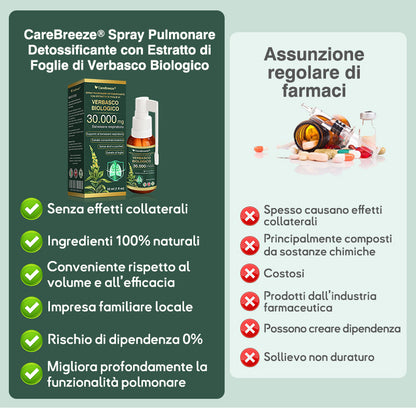 ✅Negozio Ufficiale: CareBreeze® Spray Pulmonare Detossificante con Estratto di Foglie di Verbasco Biologico（👨‍⚕️Agisce direttamente su BPCO, asma, bronchite cronica (CB), infezioni respiratorie, cancro ai polmoni, sinusite e altre condizioni）